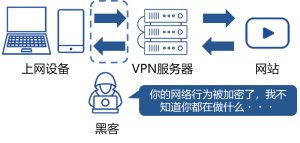 快连VPN电脑版总是连不上？5 个关键原因与最快修复方法